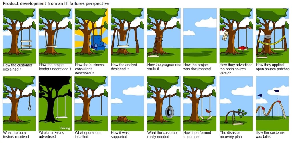 Product development from an IT failures perspective